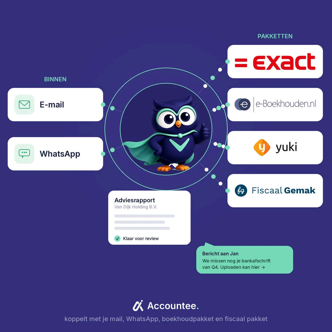 Accountee als hub tussen je systemen